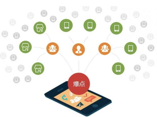 望江为什么越来越多的企业通过软文营销来引流